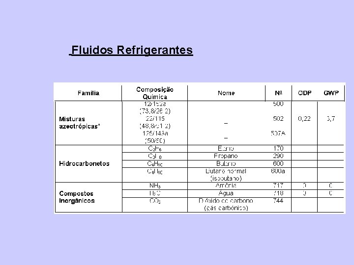 Fluidos Refrigerantes 