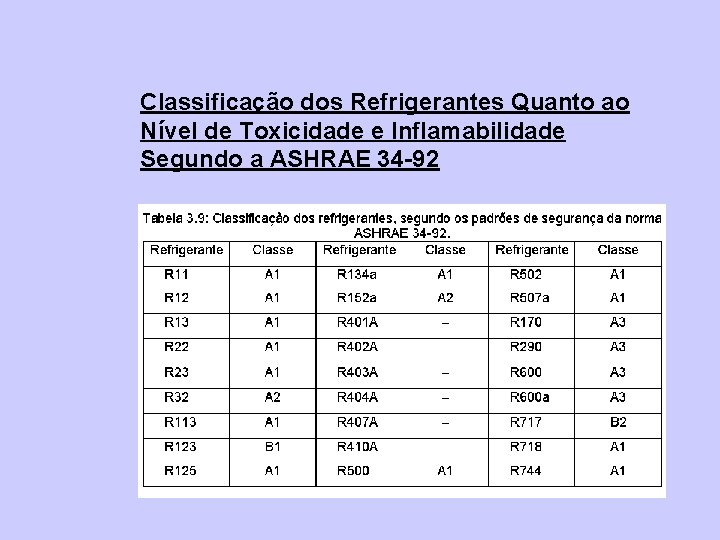 Classificação dos Refrigerantes Quanto ao Nível de Toxicidade e Inflamabilidade Segundo a ASHRAE 34