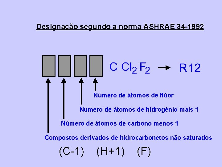 Designação segundo a norma ASHRAE 34 -1992 Número de átomos de flúor Número de