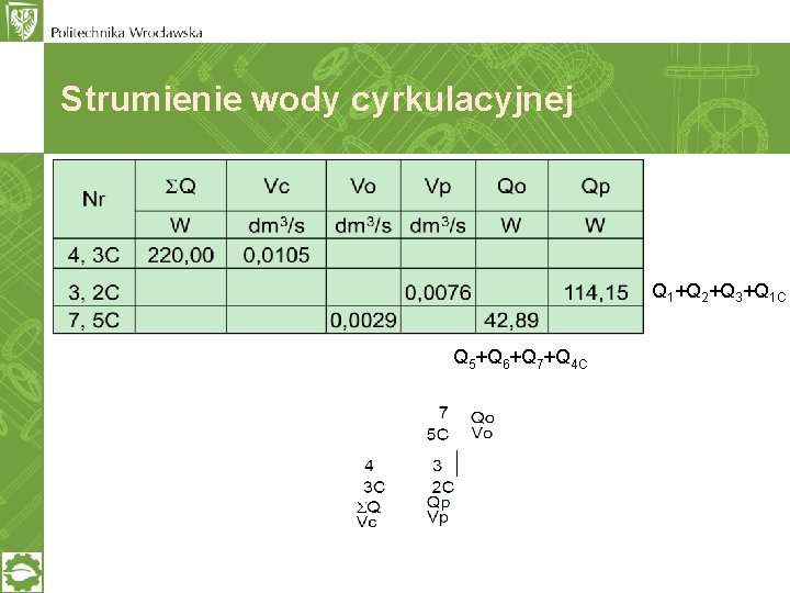 Strumienie wody cyrkulacyjnej Q 1+Q 2+Q 3+Q 1 C Q 5+Q 6+Q 7+Q 4