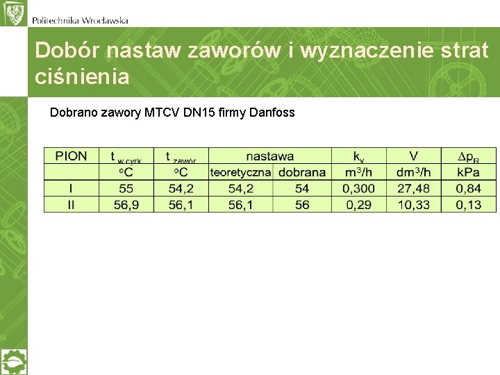 Dobór nastaw zaworów i wyznaczenie strat ciśnienia Dobrano zawory MTCV DN 15 firmy Danfoss