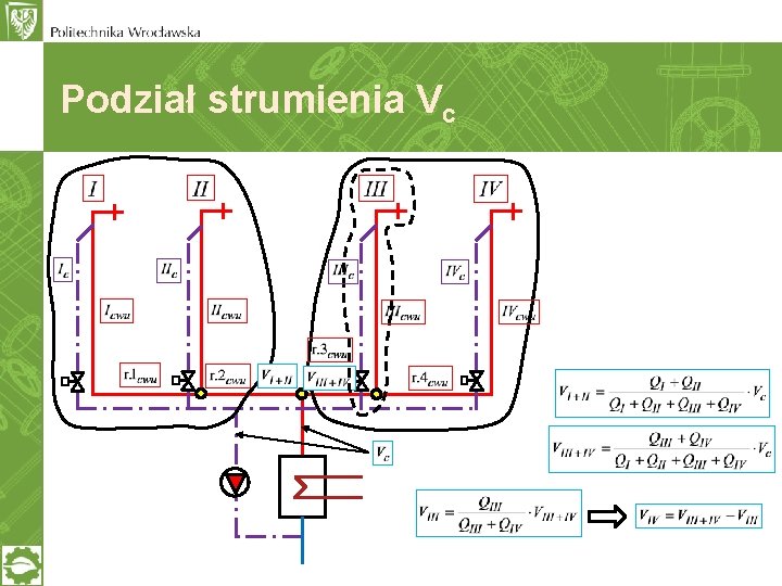 Podział strumienia Vc 