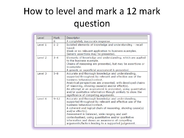 How to level and mark a 12 mark question 