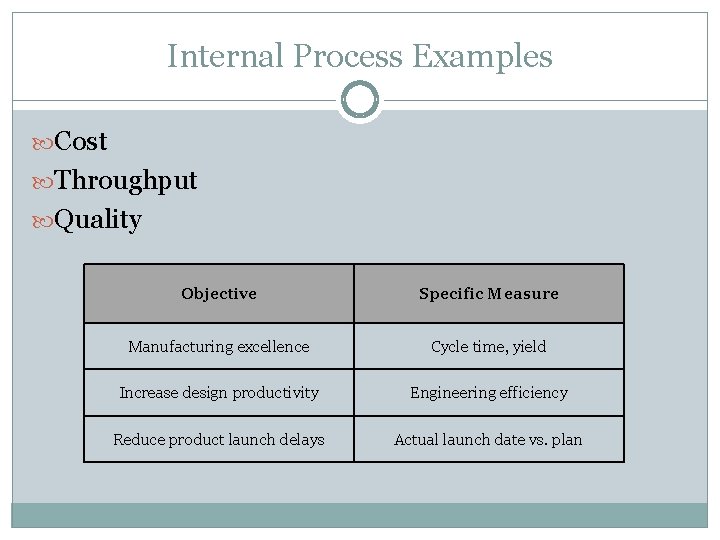 Internal Process Examples Cost Throughput Quality Objective Specific Measure Manufacturing excellence Cycle time, yield
