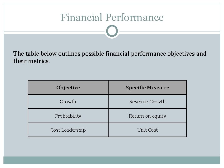 Financial Performance The table below outlines possible financial performance objectives and their metrics. Objective