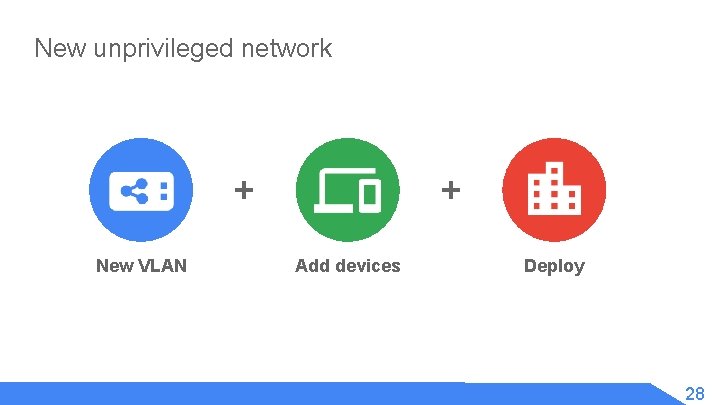New unprivileged network + New VLAN + Add devices Deploy 28 
