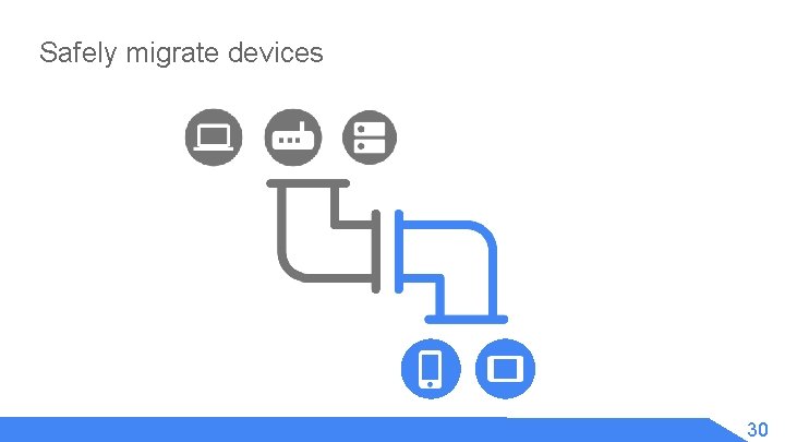 Safely migrate devices 30 