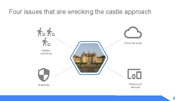 Four issues that are wrecking the castle approach Cloud services Mobile workforce Breaches Plethora