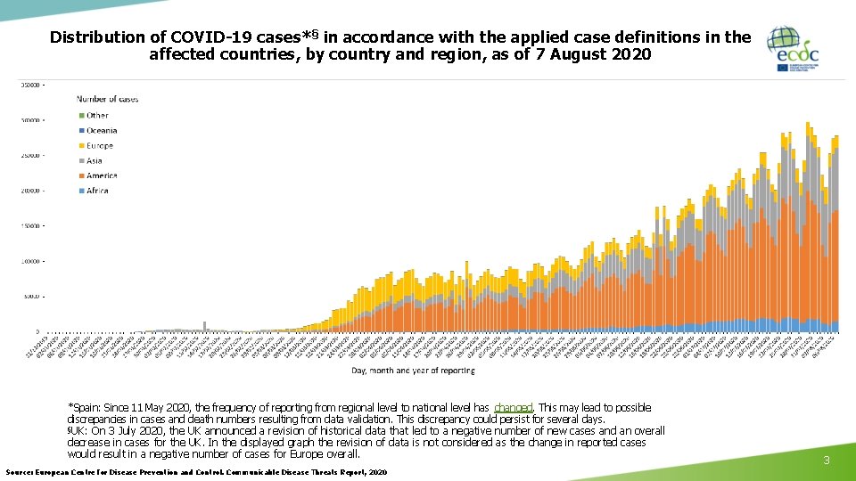 Distribution of COVID-19 cases*§ in accordance with the applied case definitions in the affected