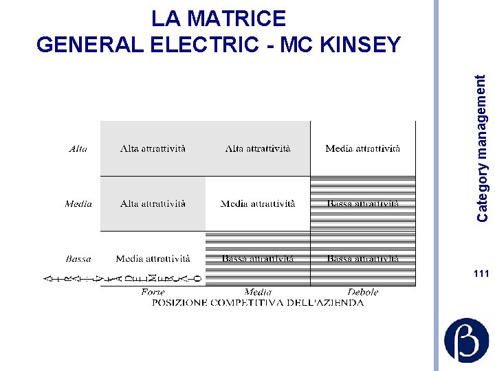 Category management LA MATRICE GENERAL ELECTRIC - MC KINSEY 111 