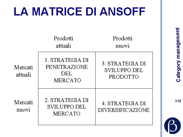 Prodotti attuali Prodotti nuovi Mercati attuali 1. STRATEGIA DI PENETRAZIONE DEL MERCATO 3. STRATEGIA