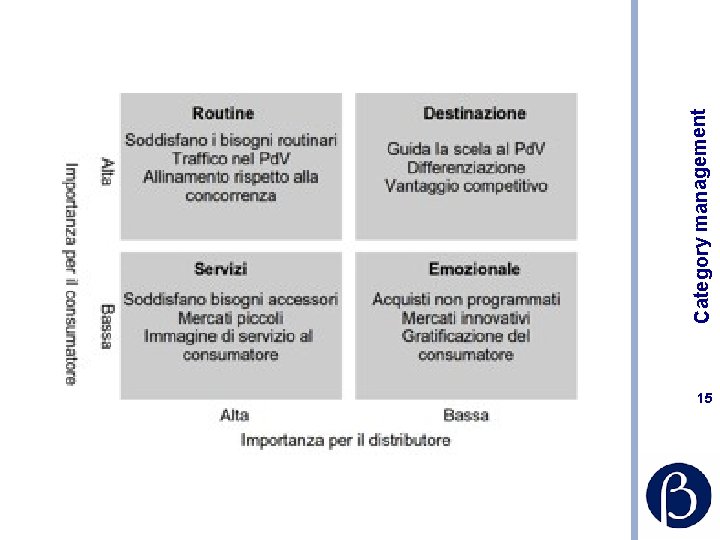 15 Category management 