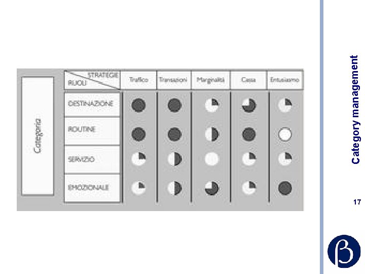 17 Category management 