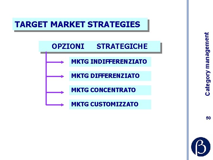 OPZIONI STRATEGICHE MKTG INDIFFERENZIATO MKTG CONCENTRATO Category management TARGET MARKET STRATEGIES MKTG CUSTOMIZZATO 50