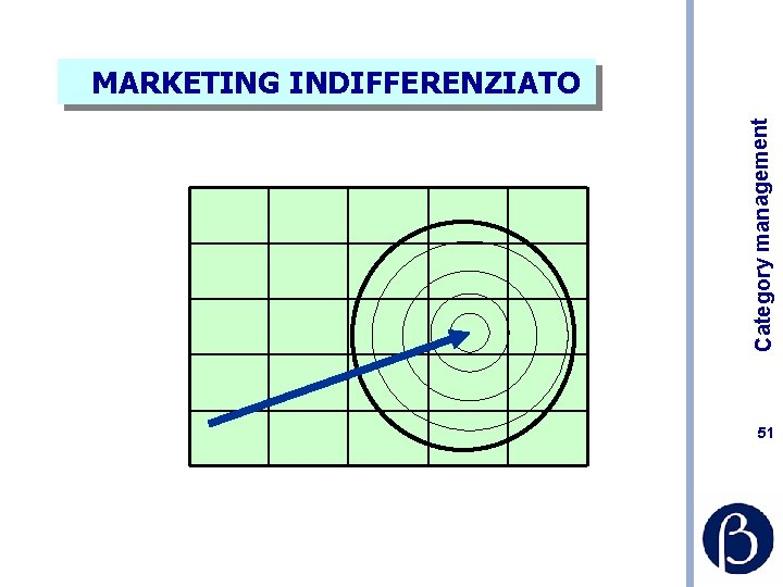 Category management MARKETING INDIFFERENZIATO 51 