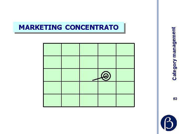 Category management MARKETING CONCENTRATO 53 