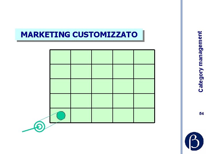 Category management MARKETING CUSTOMIZZATO 54 