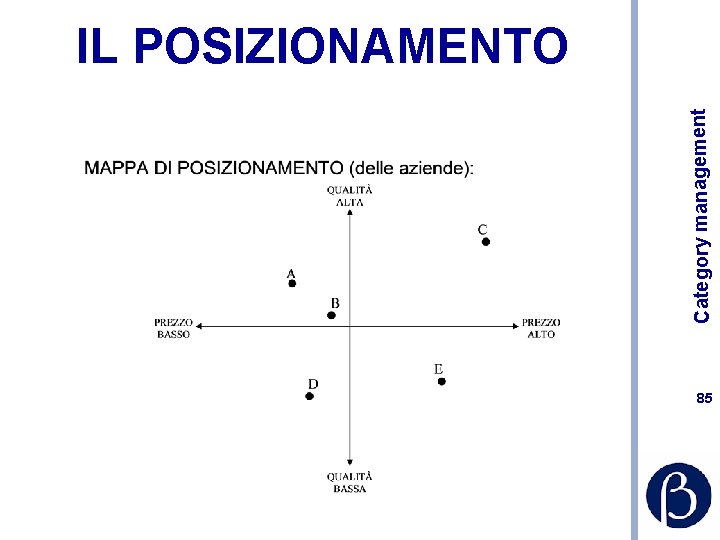 Category management IL POSIZIONAMENTO 85 
