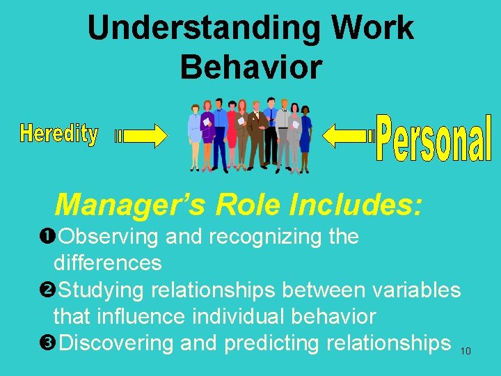 Understanding Work Behavior Manager’s Role Includes: Observing and recognizing the differences Studying relationships between