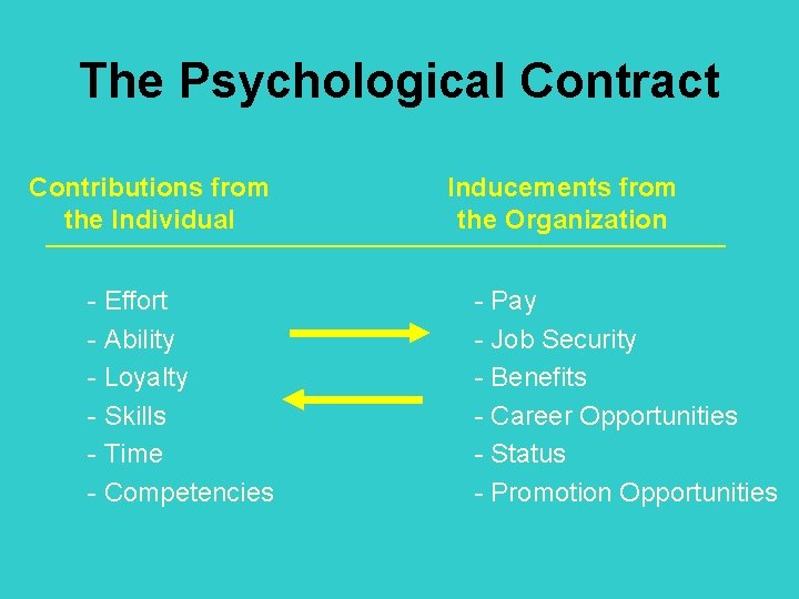 The Psychological Contract Contributions from the Individual - Effort - Ability - Loyalty -