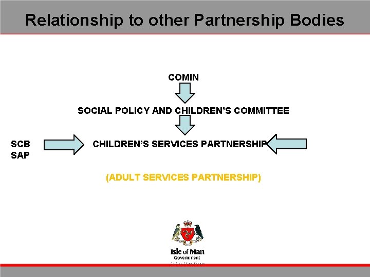 Relationship to other Partnership Bodies COMIN SOCIAL POLICY AND CHILDREN’S COMMITTEE SCB SAP CHILDREN’S