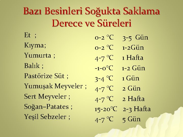 Bazı Besinleri Soğukta Saklama Derece ve Süreleri Et ; Kıyma; Yumurta ; Balık ;