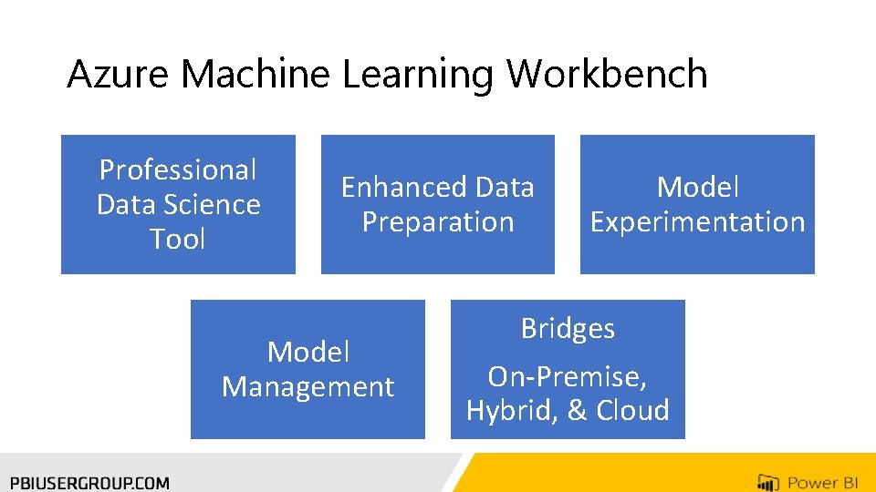 Azure Machine Learning Workbench Professional Data Science Tool Enhanced Data Preparation Model Management Model