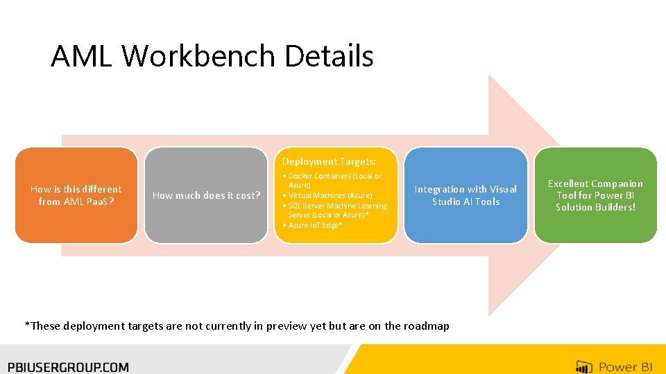 AML Workbench Details Deployment Targets: How is this different from AML Paa. S? How