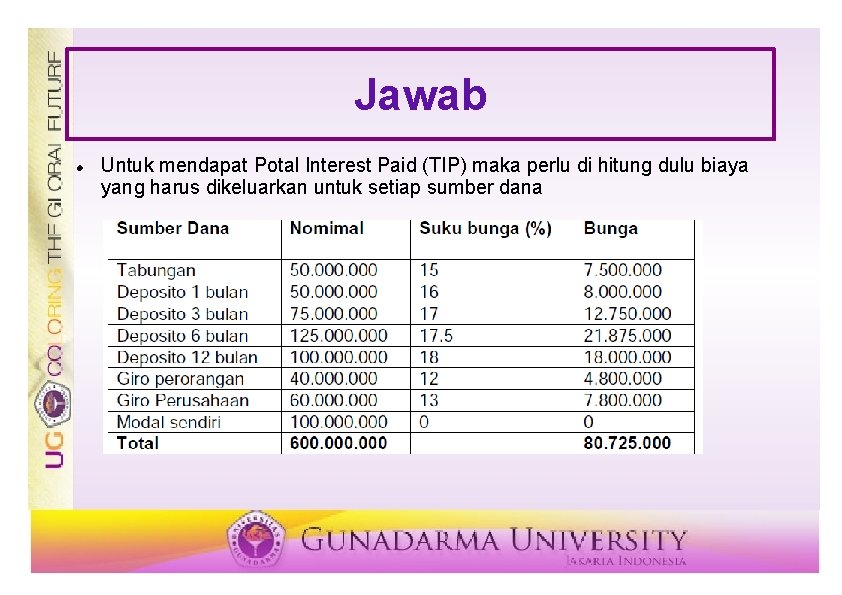 Jawab Untuk mendapat Potal Interest Paid (TIP) maka perlu di hitung dulu biaya yang