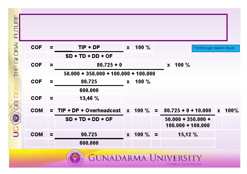 COF = TIP + DP x 100 % Perhitungan dalam ribuan SD + TD