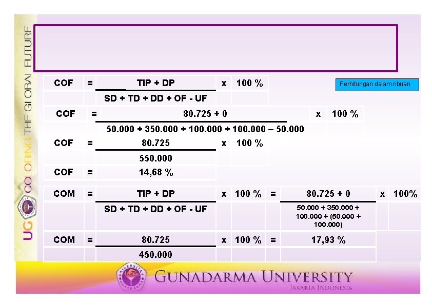 COF = TIP + DP x 100 % Perhitungan dalam ribuan SD + TD