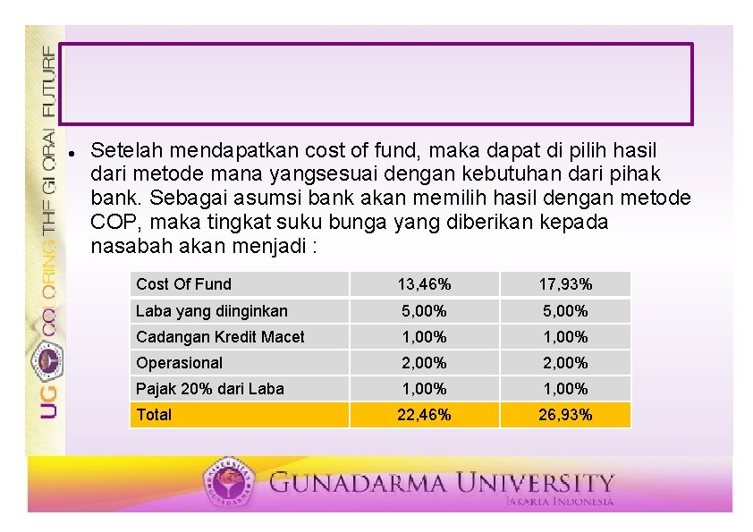  Setelah mendapatkan cost of fund, maka dapat di pilih hasil dari metode mana