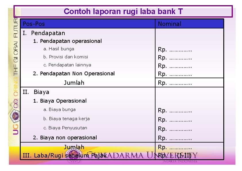 Contoh laporan rugi laba bank T Pos-Pos Nominal I. Pendapatan 1. Pendapatan operasional a.