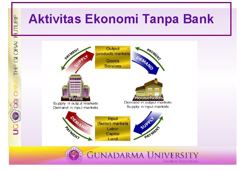 Aktivitas Ekonomi Tanpa Bank 