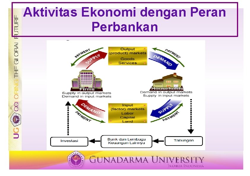 Aktivitas Ekonomi dengan Perbankan 