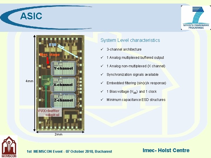 ASIC ESD System Level characteristics ü 3 -channel architecture Bias stage Y-channel ü 1