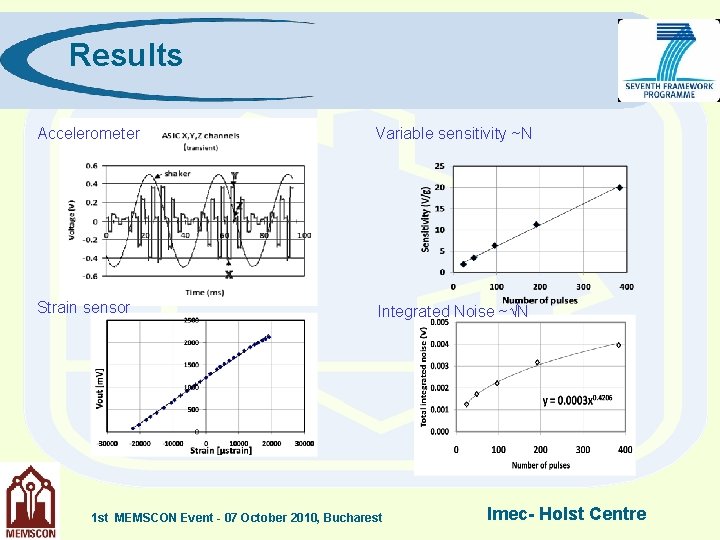 Results Accelerometer Variable sensitivity ~N Strain sensor Integrated Noise ~√N 1 st MEMSCON Event