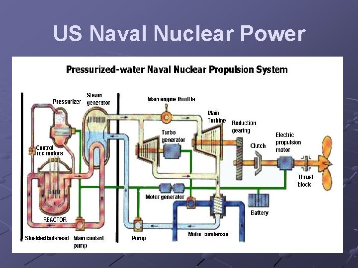 US Naval Nuclear Power 