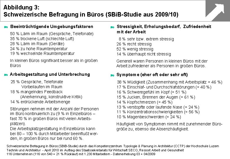 Abbildung 3: Schweizerische Befragung in Büros (SBi. B-Studie aus 2009/10) Beeinträchtigende Umgebungsfaktoren Stressigkeit, Erholungsbedarf,