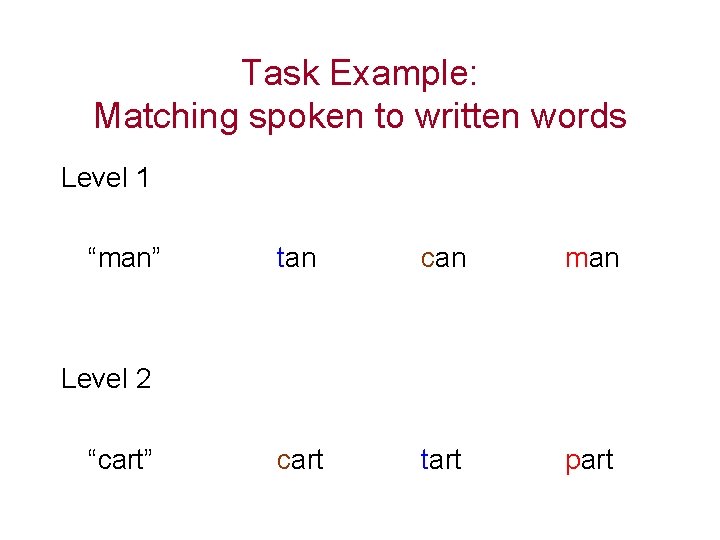 Task Example: Matching spoken to written words Level 1 “man” tan can man cart