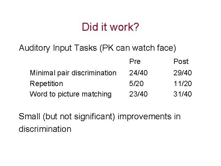 Did it work? Auditory Input Tasks (PK can watch face) Minimal pair discrimination Repetition