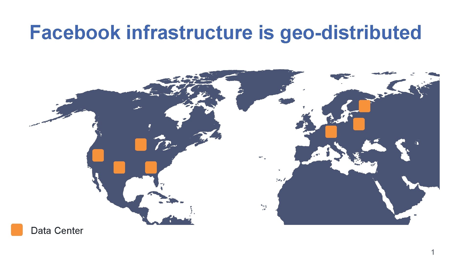 Facebook infrastructure is geo-distributed Data Center 1 