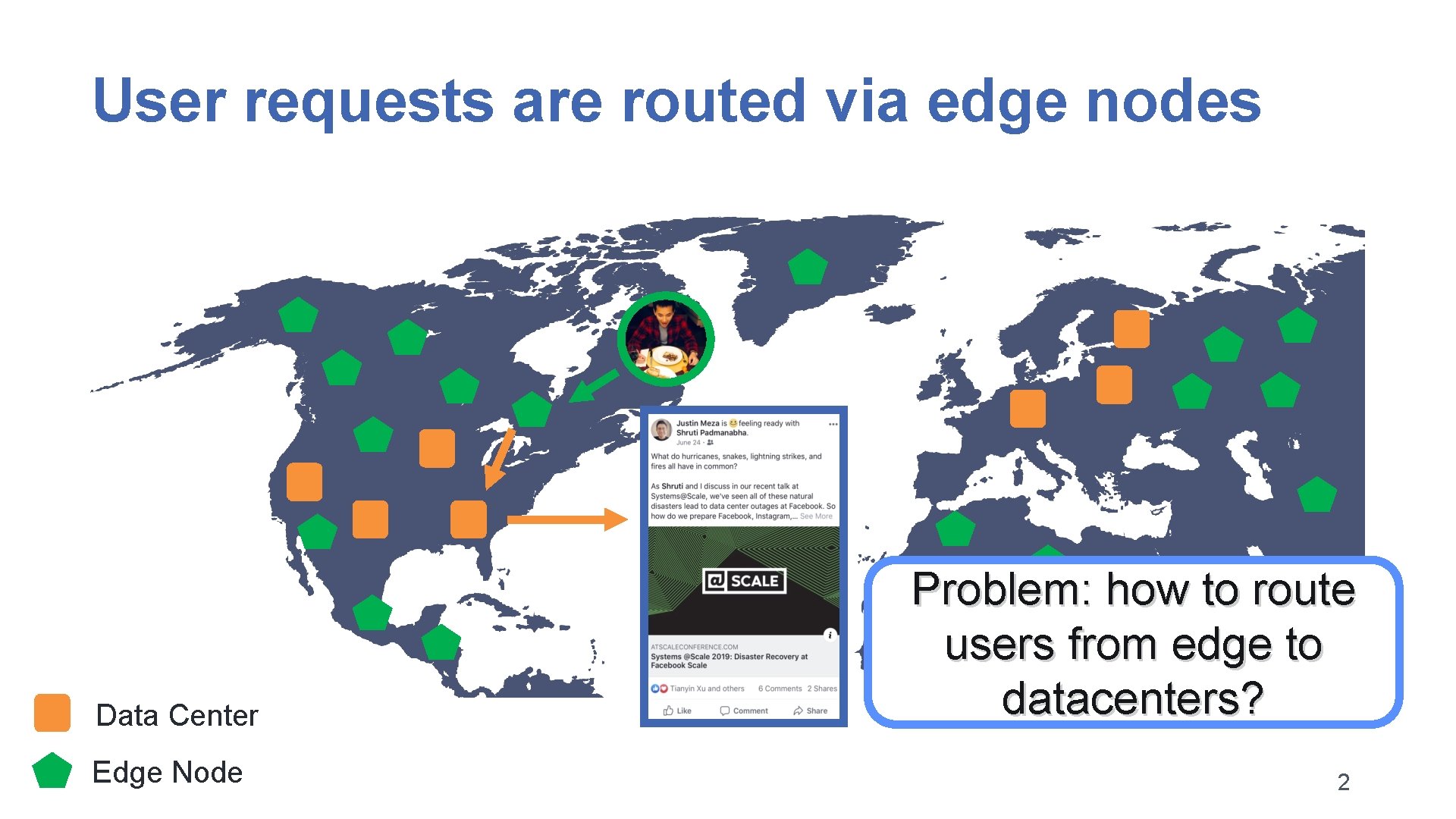 User requests are routed via edge nodes Data Center Edge Node Problem: how to
