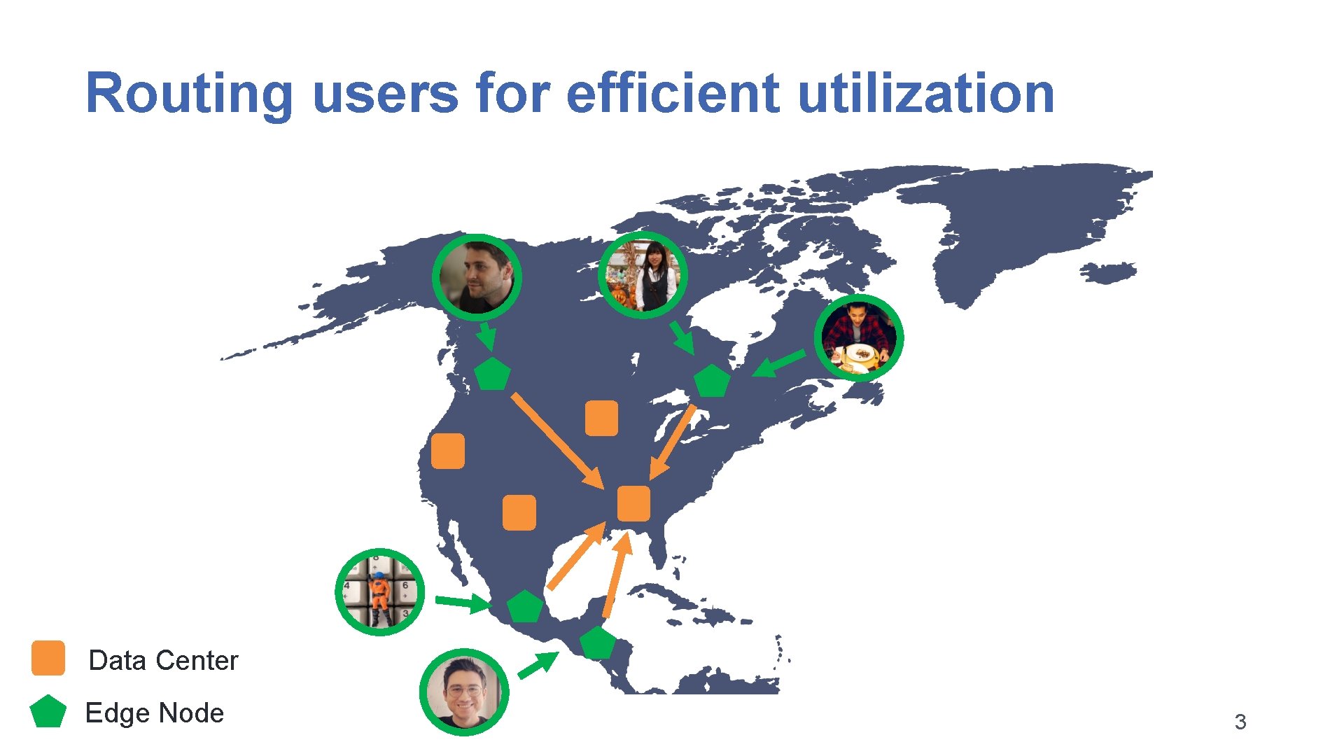 Routing users for efficient utilization Data Center Edge Node 3 