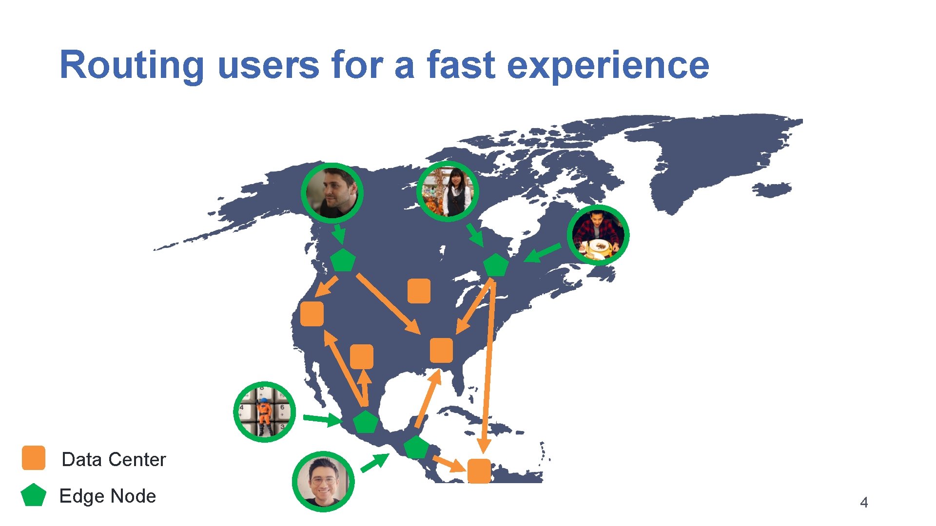 Routing users for a fast experience Data Center Edge Node 4 