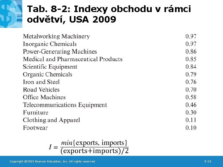 Tab. 8 -2: Indexy obchodu v rámci odvětví, USA 2009 Copyright © 2015 Pearson