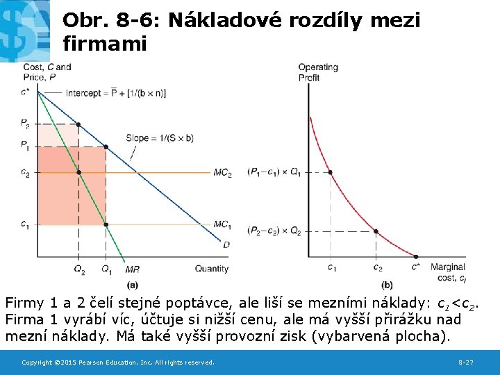 Obr. 8 -6: Nákladové rozdíly mezi firmami Firmy 1 a 2 čelí stejné poptávce,