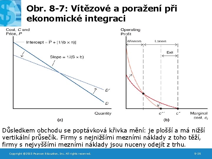 Obr. 8 -7: Vítězové a poražení při ekonomické integraci Důsledkem obchodu se poptávková křivka