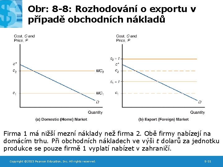 Obr: 8 -8: Rozhodování o exportu v případě obchodních nákladů Firma 1 má nižší