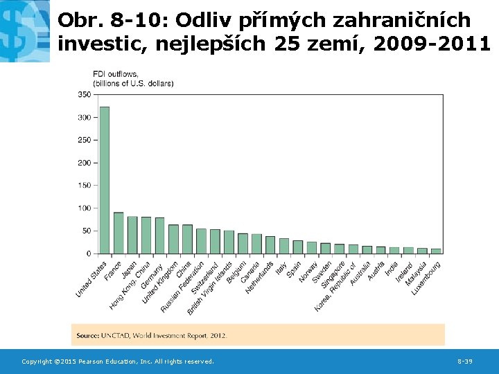 Obr. 8 -10: Odliv přímých zahraničních investic, nejlepších 25 zemí, 2009 -2011 Copyright ©